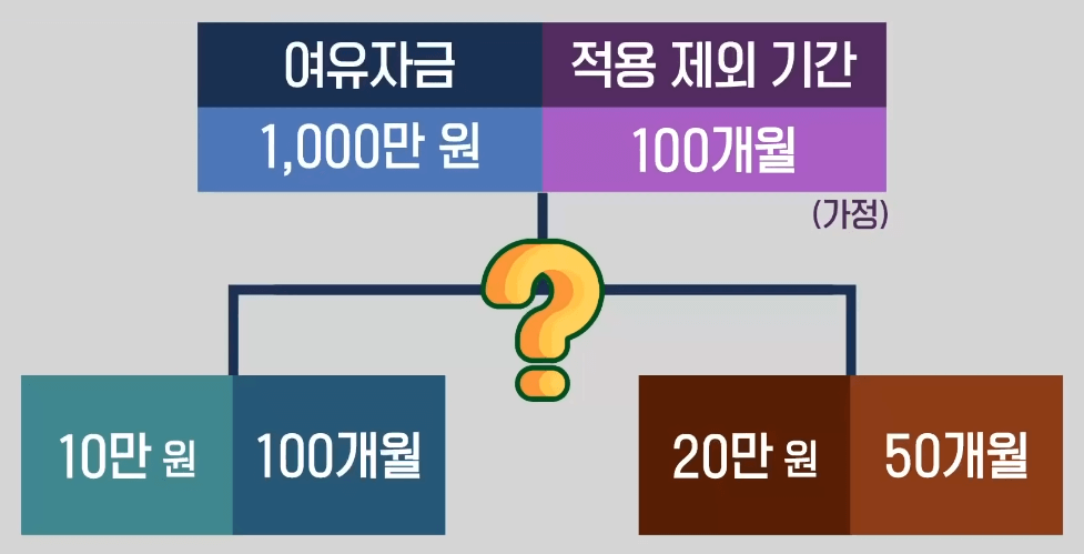 국민연금 추납제도 활용하기 가이드